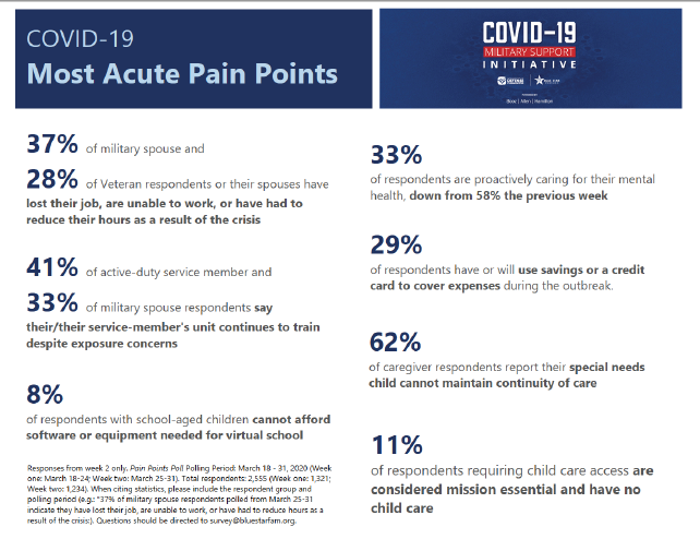 CMSI Most Acute Pain Points Poll Week 2 thumbnail